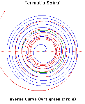 Fermats5.gif