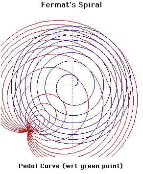 Fermats8.gif