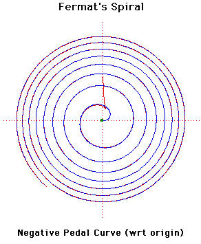 Fermats9.gif